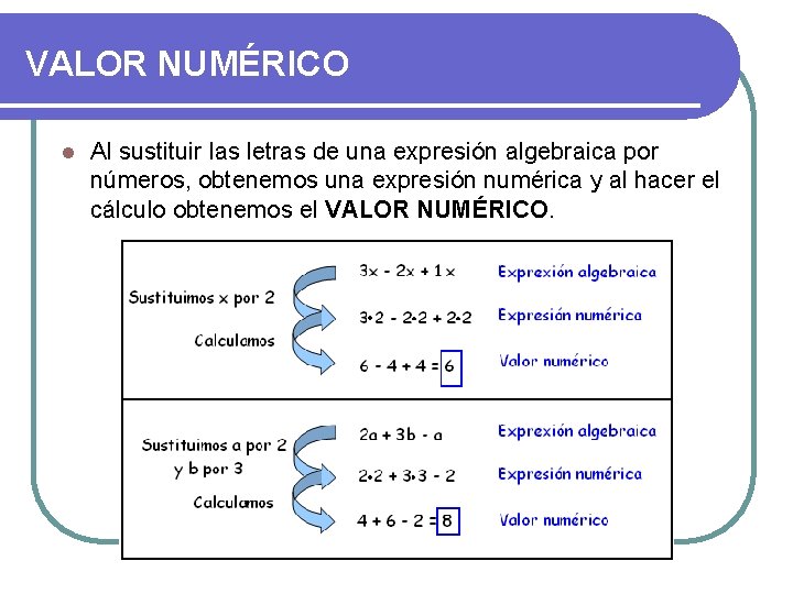 VALOR NUMÉRICO l Al sustituir las letras de una expresión algebraica por números, obtenemos VALOR NUMÉRICO l Al sustituir las letras de una expresión algebraica por números, obtenemos