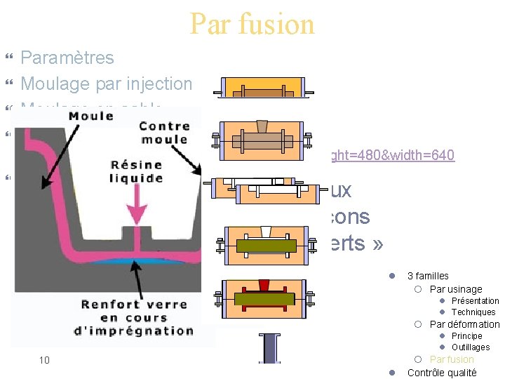 Par fusion Paramètres Moulage par injection Moulage en sable Autres : http: //www. industrieimail.