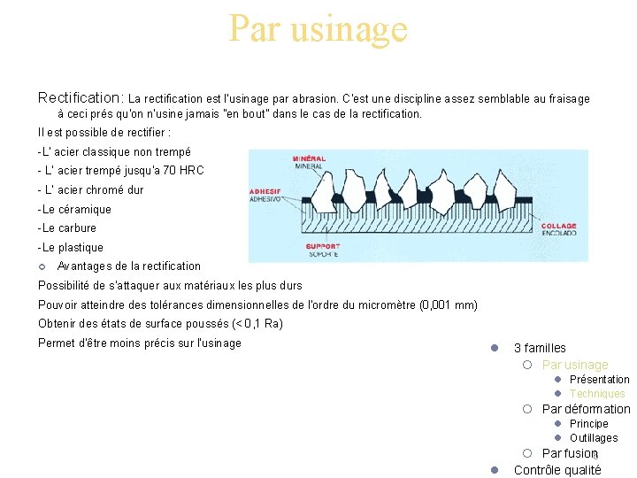 Par usinage Rectification: La rectification est l'usinage par abrasion. C'est une discipline assez semblable