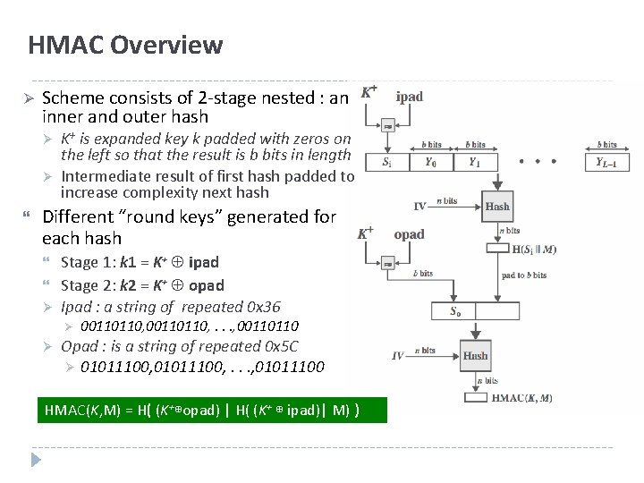 HMAC Overview Ø Scheme consists of 2 -stage nested : an inner and outer