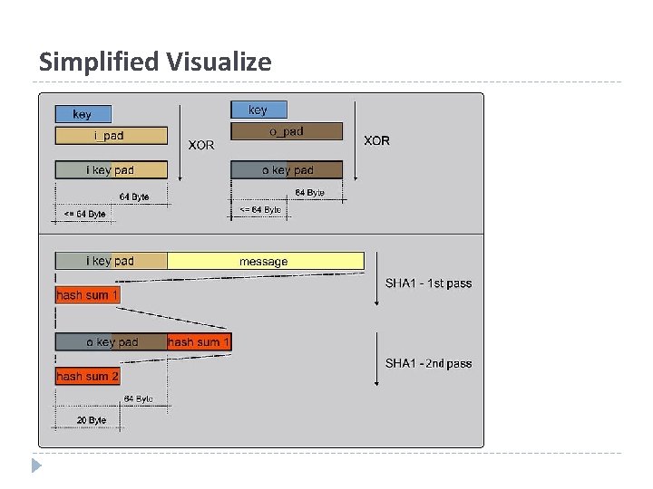 Simplified Visualize 