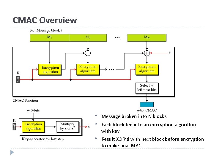 CMAC Overview Message broken into N blocks Each block fed into an encryption algorithm