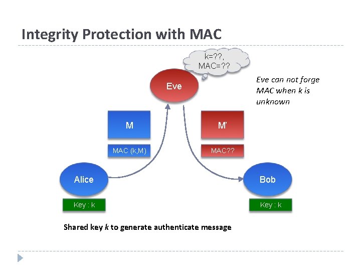 Integrity Protection with MAC k=? ? , MAC=? ? Eve can not forge MAC