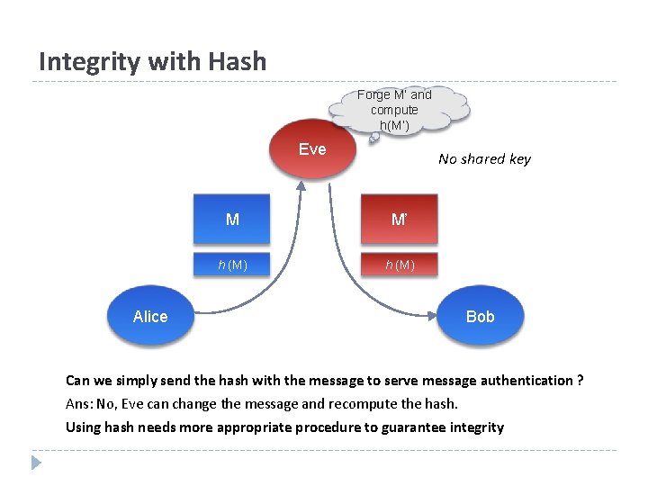 Integrity with Hash Forge M’ and compute h(M’) Eve No shared key M M’