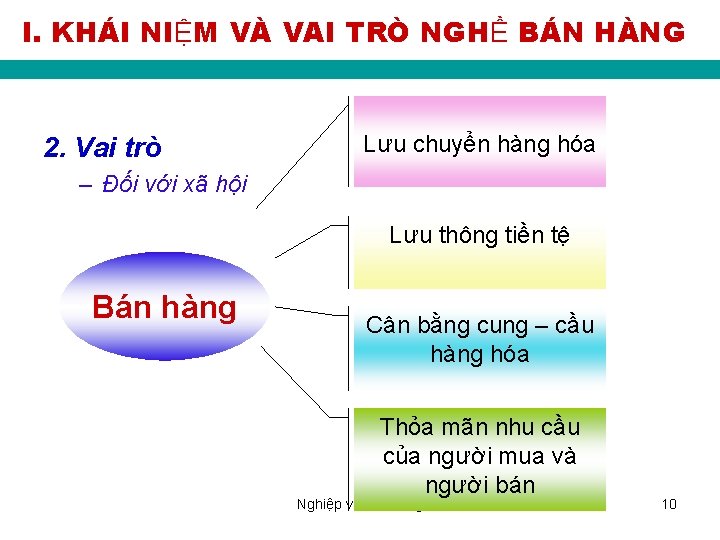 I. KHÁI NIỆM VÀ VAI TRÒ NGHỀ BÁN HÀNG 2. Vai trò Lưu chuyển