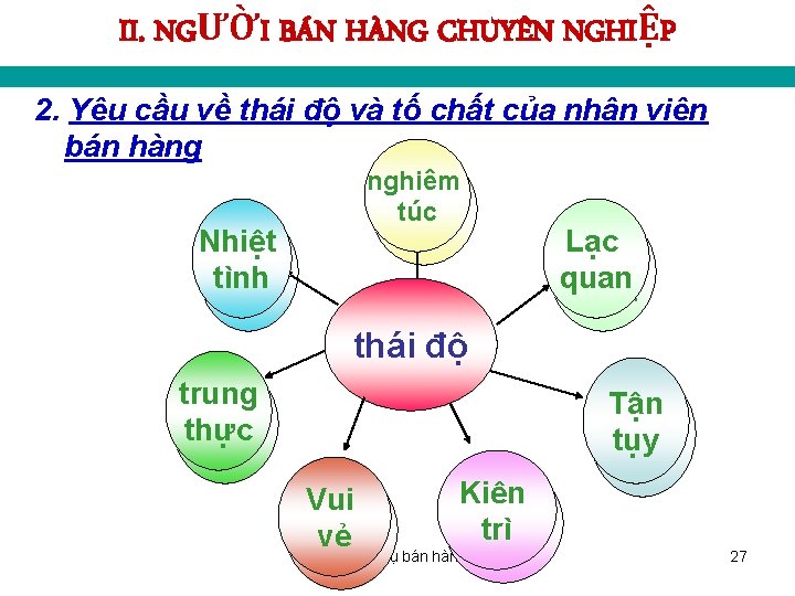 II. NGƯỜI BÁN HÀNG CHUYÊN NGHIỆP 2. Yêu cầu về thái độ và tố
