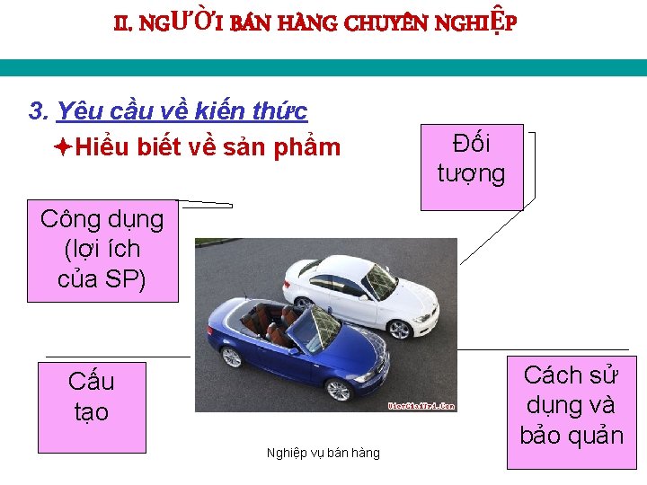 II. NGƯỜI BÁN HÀNG CHUYÊN NGHIỆP 3. Yêu cầu về kiến thức Hiểu biết