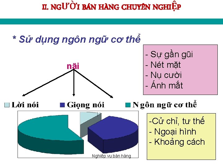 II. NGƯỜI BÁN HÀNG CHUYÊN NGHIỆP * Sử dụng ngôn ngữ cơ thể -