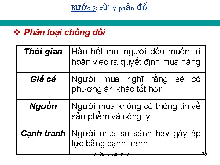 Bước 5: xử lý phản đối v Phân loại chống đối Thời gian Hầu