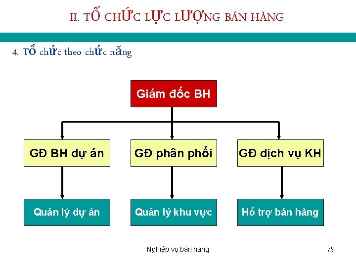 II. TỔ CHỨC LỰC LƯỢNG BÁN HÀNG 4. Tổ chức theo chức năng Giám