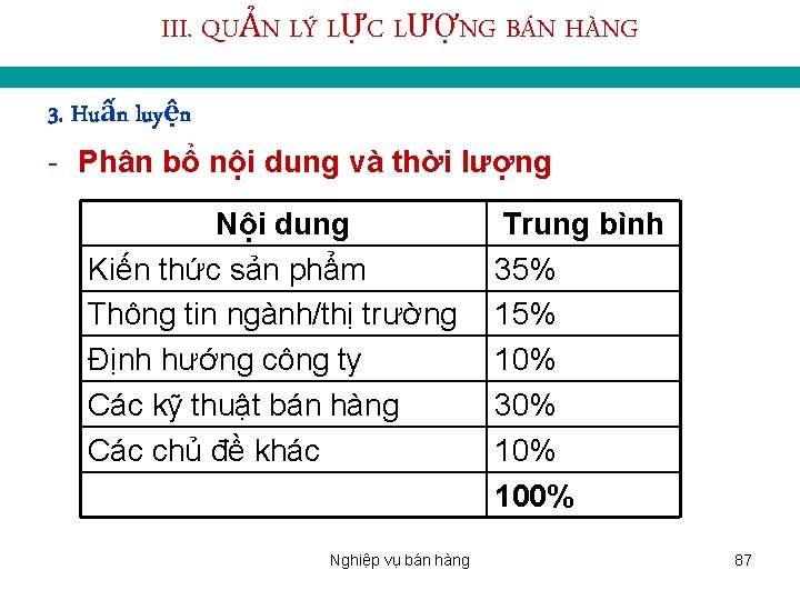 III. QUẢN LÝ LỰC LƯỢNG BÁN HÀNG 3. Huấn luyện - Phân bổ nội