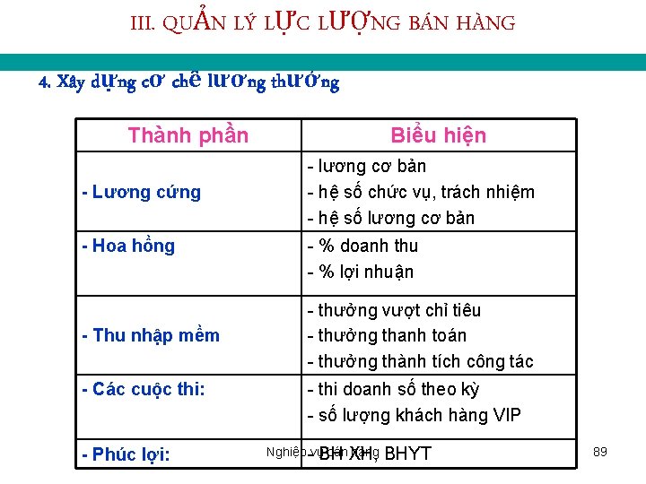 III. QUẢN LÝ LỰC LƯỢNG BÁN HÀNG 4. Xây dựng cơ chế lương thưởng