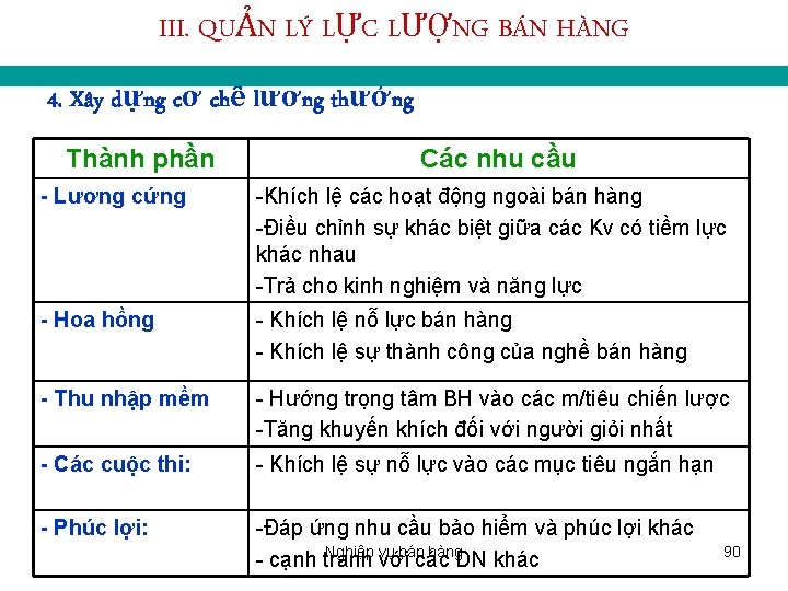 III. QUẢN LÝ LỰC LƯỢNG BÁN HÀNG 4. Xây dựng cơ chế lương thưởng