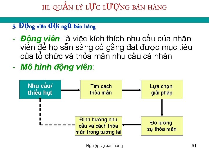 III. QUẢN LÝ LỰC LƯỢNG BÁN HÀNG 5. Động viên đội ngũ bán hàng