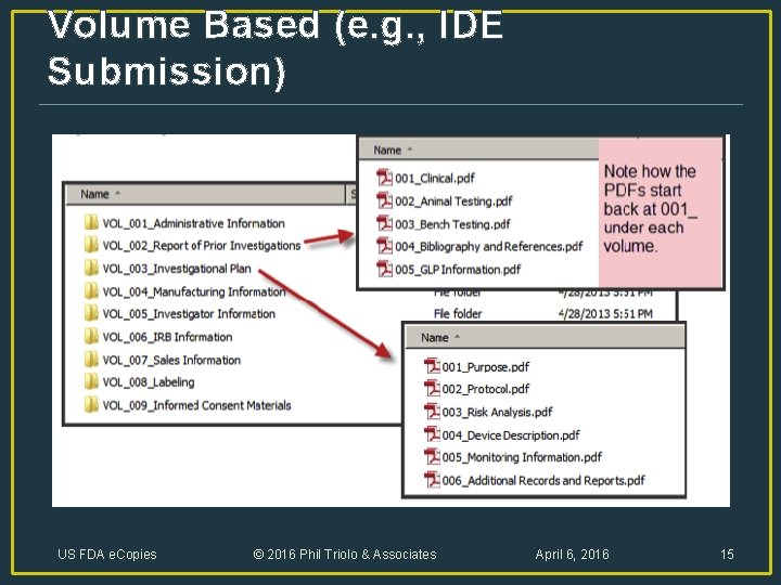 Volume Based (e. g. , IDE Submission) US FDA e. Copies © 2016 Phil