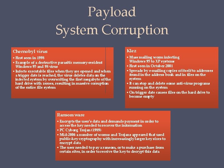 Payload System Corruption Chernobyl virus Klez • First seen in 1998 • Example of