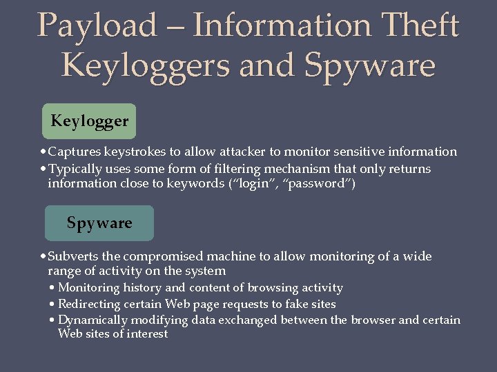 Payload – Information Theft Keyloggers and Spyware Keylogger • Captures keystrokes to allow attacker