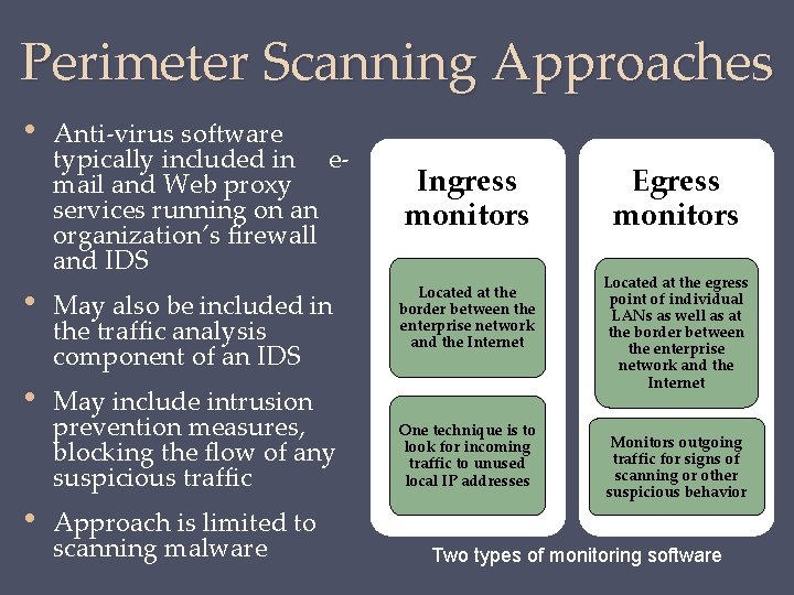 Perimeter Scanning Approaches • Anti-virus software typically included in email and Web proxy services