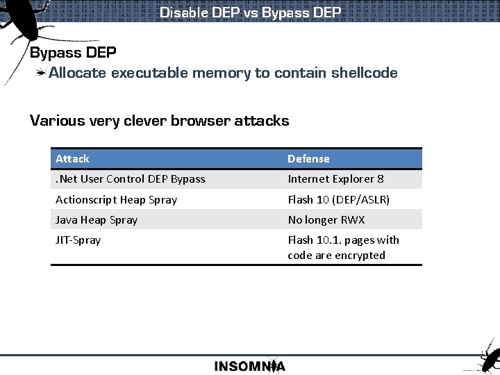 Disable DEP vs Bypass DEP Allocate executable memory to contain shellcode Various very clever