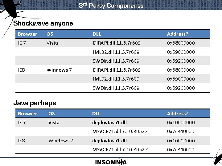 3 rd Party Components Shockwave anyone Browser OS DLL Address? IE 7 Vista DIRAPI.