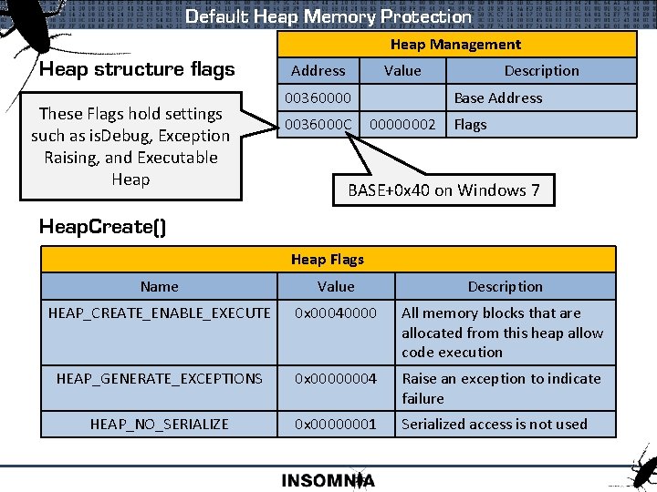 Default Heap Memory Protection Heap Management Heap structure flags These Flags hold settings such