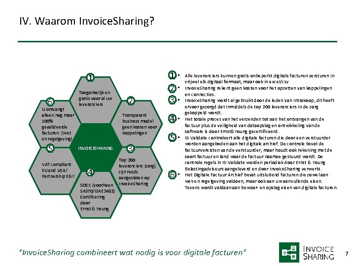 IV. Waarom Invoice. Sharing? 1 1 6 U ontvangt alleen nog maar 100% gevalideerde