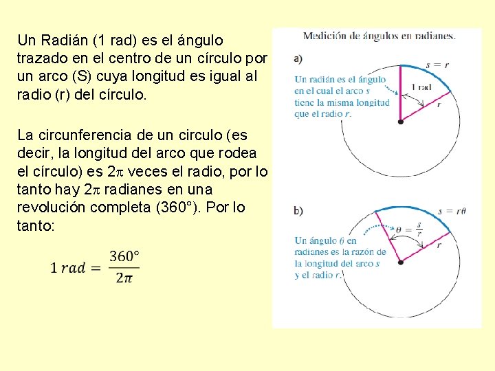 Un Radián (1 rad) es el ángulo trazado en el centro de un círculo