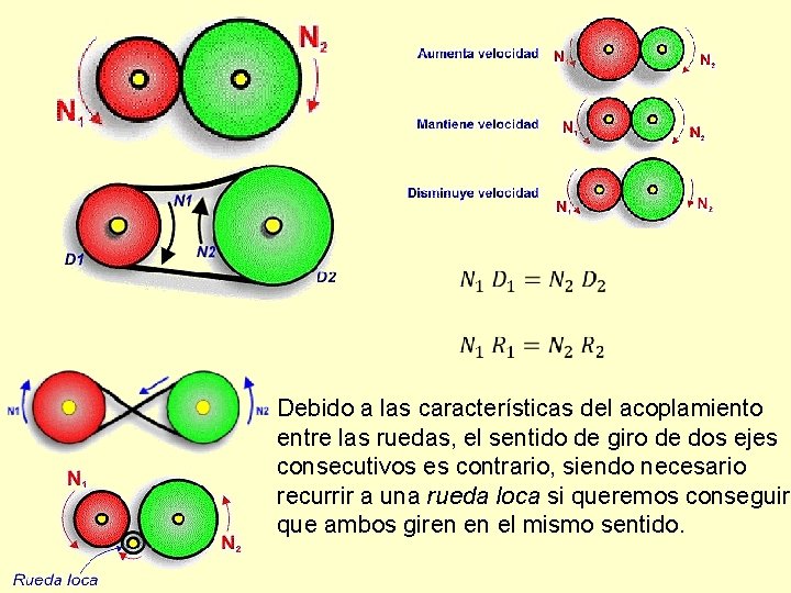  Debido a las características del acoplamiento entre las ruedas, el sentido de giro