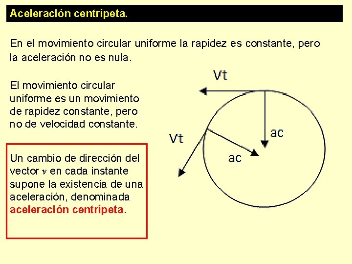 Aceleración centrípeta. En el movimiento circular uniforme la rapidez es constante, pero la aceleración