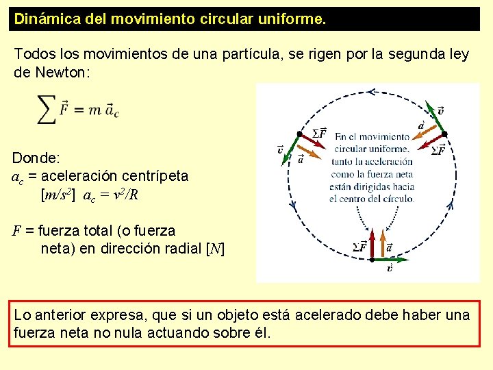 Dinámica del movimiento circular uniforme. Todos los movimientos de una partícula, se rigen por