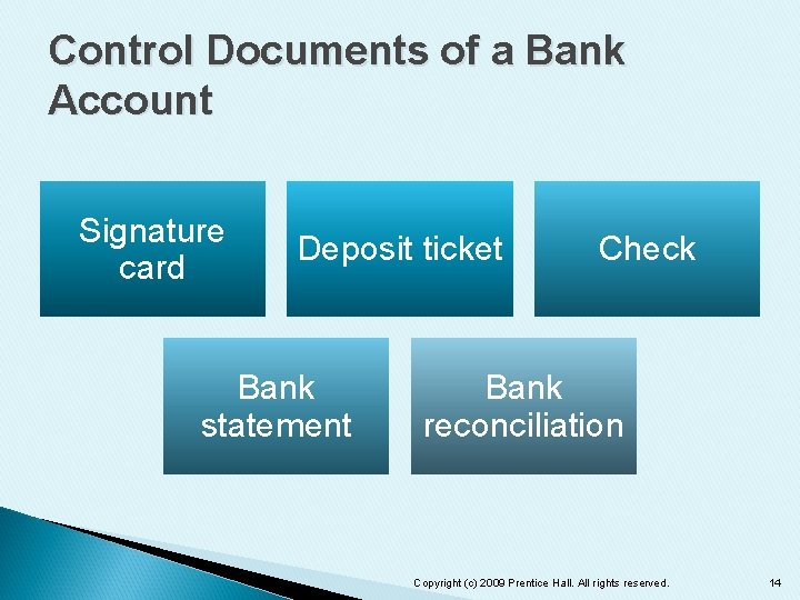 Control Documents of a Bank Account Signature card Deposit ticket Bank statement Check Bank