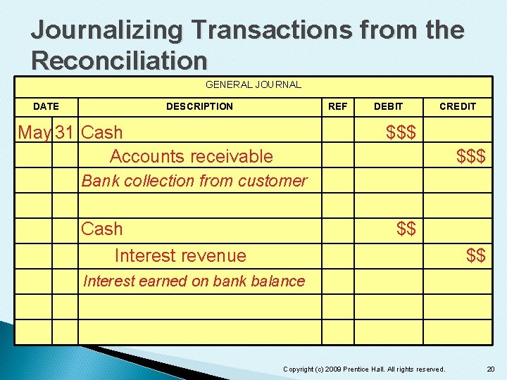 Journalizing Transactions from the Reconciliation GENERAL JOURNAL DATE DESCRIPTION REF May 31 Cash Accounts