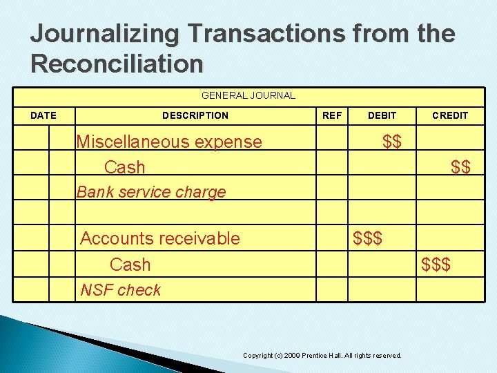 Journalizing Transactions from the Reconciliation GENERAL JOURNAL DATE DESCRIPTION REF Miscellaneous expense Cash DEBIT