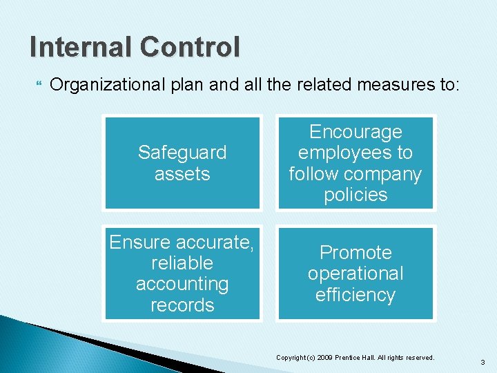 Internal Control Organizational plan and all the related measures to: Safeguard assets Encourage employees