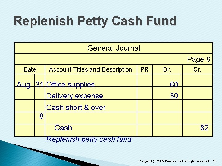 Replenish Petty Cash Fund General Journal Page 8 Date Account Titles and Description Aug