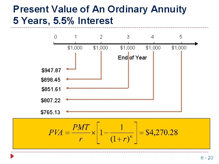 Present Value of An Ordinary Annuity 5 Years, 5. 5% Interest 0 1 2