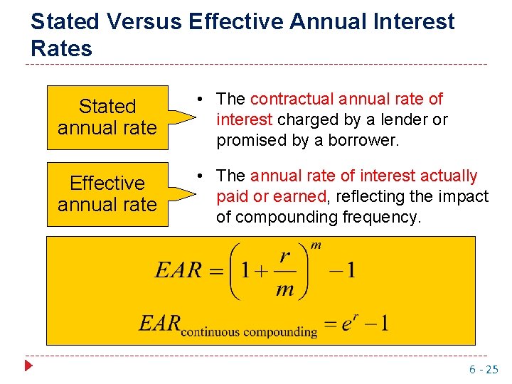 Stated Versus Effective Annual Interest Rates Stated annual rate • The contractual annual rate