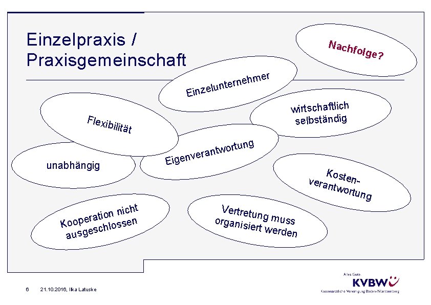 Einzelpraxis / Praxisgemeinschaft Nach folge er m h e n unter l Einze Flexib