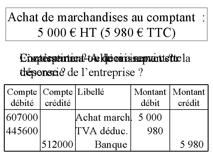 Achat de marchandises au comptant : 5 000 € HT (5 980 € TTC) Achat de marchandises au comptant : 5 000 € HT (5 980 € TTC)