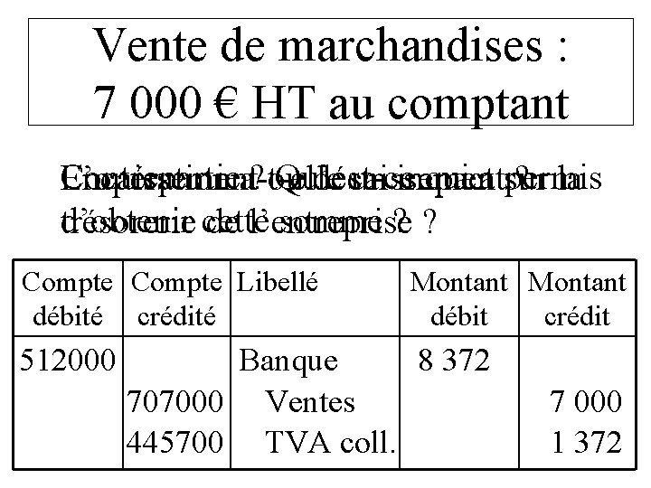 Vente de marchandises : 7 000 € HT au comptant Contrepartie ? ou Qu’est-ce Vente de marchandises : 7 000 € HT au comptant Contrepartie ? ou Qu’est-ce