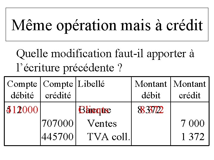 Même opération mais à crédit Quelle modification faut-il apporter à l’écriture précédente ? Compte Même opération mais à crédit Quelle modification faut-il apporter à l’écriture précédente ? Compte