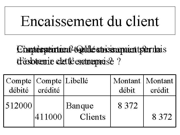 Encaissement du client Contrepartie ? ou Qu’est-ce qui a sur permis L’opération a-t-elle Encaissement Encaissement du client Contrepartie ? ou Qu’est-ce qui a sur permis L’opération a-t-elle Encaissement