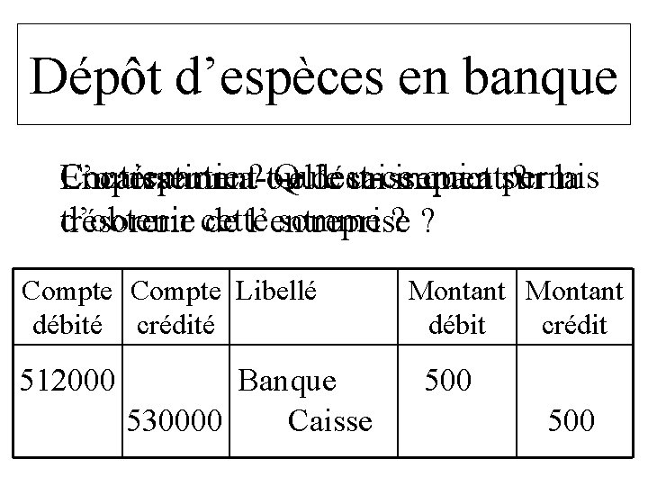 Dépôt d’espèces en banque Contrepartie ? ou Qu’est-ce qui a sur permis L’opération a-t-elle Dépôt d’espèces en banque Contrepartie ? ou Qu’est-ce qui a sur permis L’opération a-t-elle