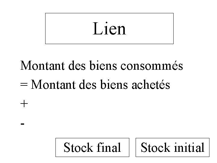 Lien Montant des biens consommés = Montant des biens achetés + Stock final Stock Lien Montant des biens consommés = Montant des biens achetés + Stock final Stock