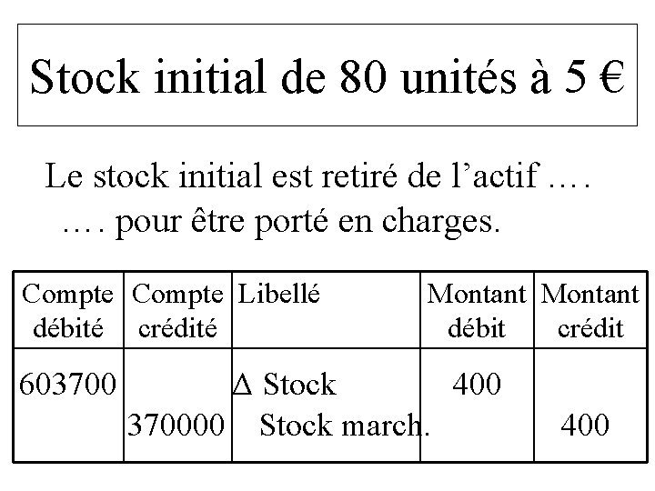 Stock initial de 80 unités à 5 € Le stock initial est retiré de Stock initial de 80 unités à 5 € Le stock initial est retiré de