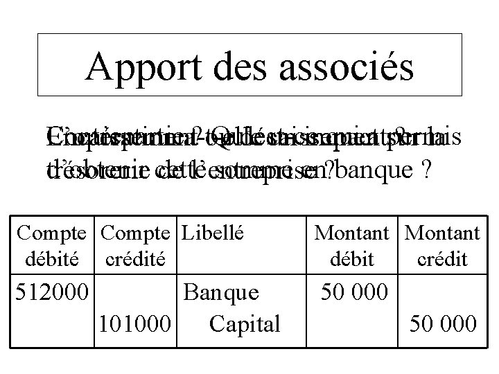 Apport des associés Contrepartie ? ou Qu’est-ce qui a sur permis L’opération a-t-elle Encaissement Apport des associés Contrepartie ? ou Qu’est-ce qui a sur permis L’opération a-t-elle Encaissement