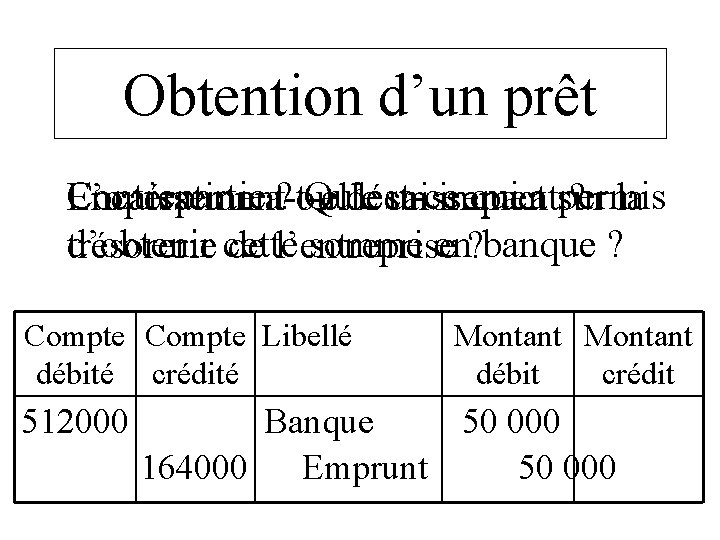 Obtention d’un prêt Contrepartie ? ou Qu’est-ce qui a sur permis L’opération a-t-elle Encaissement Obtention d’un prêt Contrepartie ? ou Qu’est-ce qui a sur permis L’opération a-t-elle Encaissement
