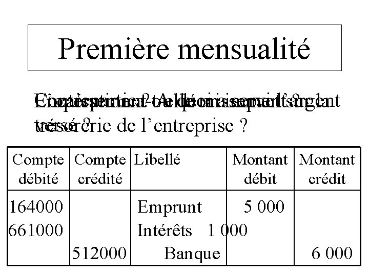 Première mensualité Contrepartie ? ou A quoi servi l’argent L’opération a-t-elle Encaissement décaissement unaimpact Première mensualité Contrepartie ? ou A quoi servi l’argent L’opération a-t-elle Encaissement décaissement unaimpact