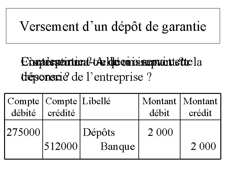 Versement d’un dépôt de garantie Contrepartie ? ou A quoi servi cette L’opération a-t-elle Versement d’un dépôt de garantie Contrepartie ? ou A quoi servi cette L’opération a-t-elle