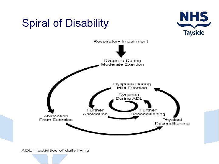 Spiral of Disability 